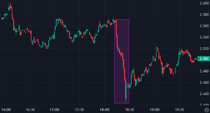 Экспорт сша в мире
