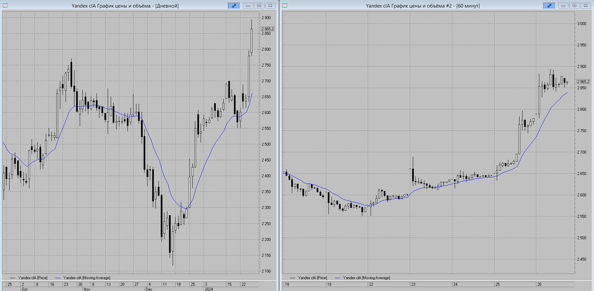 Кольцевая диаграмма аналитические данные. Типы анализа данных. Анализ продаж на предприятии. 1с управление холдингом аналитические панели. Представление данных.