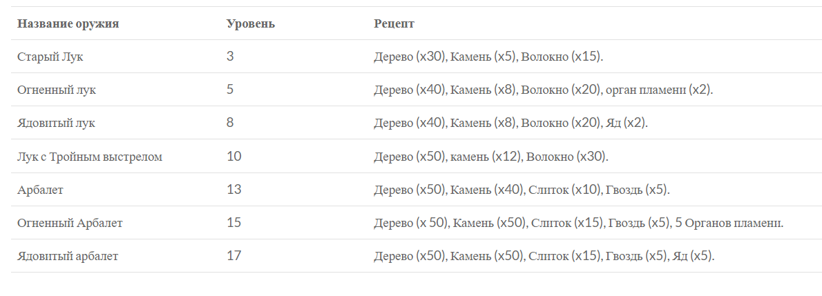 Луки в Palworld