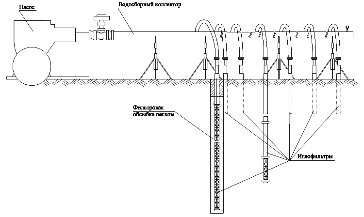 Водопонижение иглофильтрами - схема