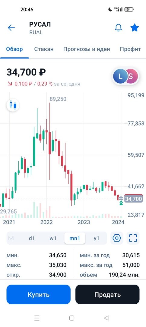 Акции прогноз на следующую неделю. Акции газпрома. Прогнозирование рынка облигаций. Акции прогноз на следующую неделю. Акции прогноз на следующую неделю.