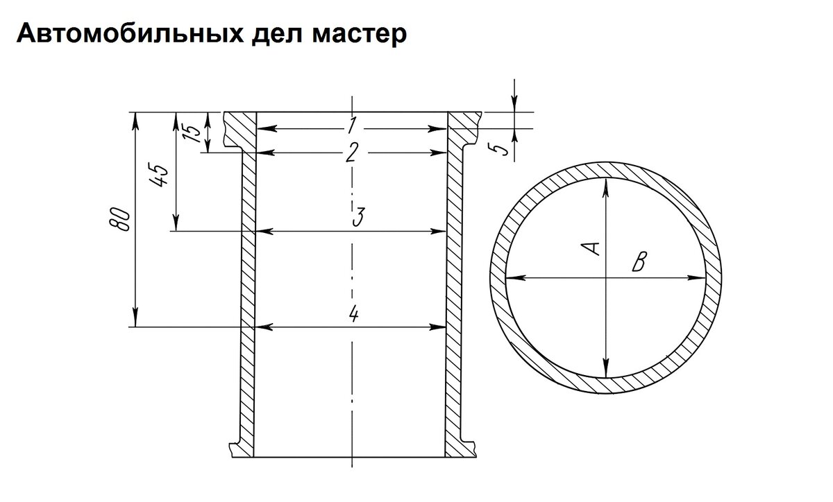 Рис. 1. Схема измерения цилиндров: А и В – направления измерений; 1 – 4 – номера поясов.
