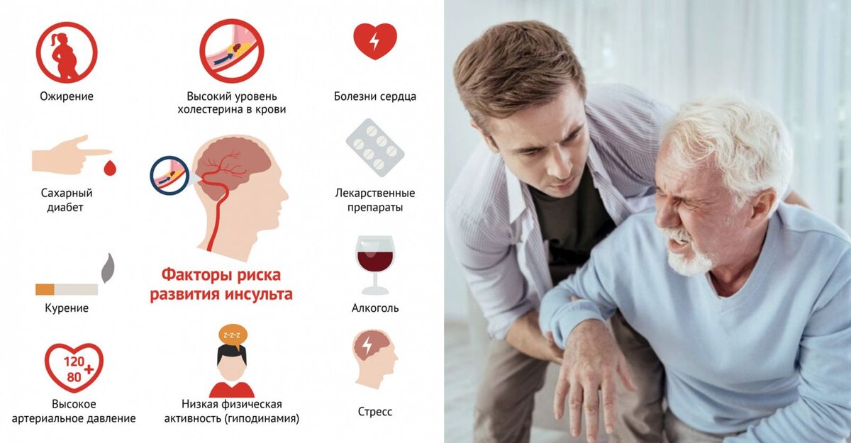 инсульт сердца симптомы. признаки инсульта обж. инсульт сердца симптомы. инсульт и инфаркт. инсульт сердца симптомы.