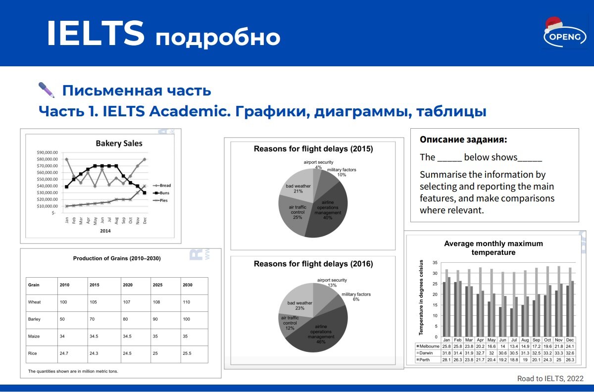 Примеры письменных заданий IELTS Academic