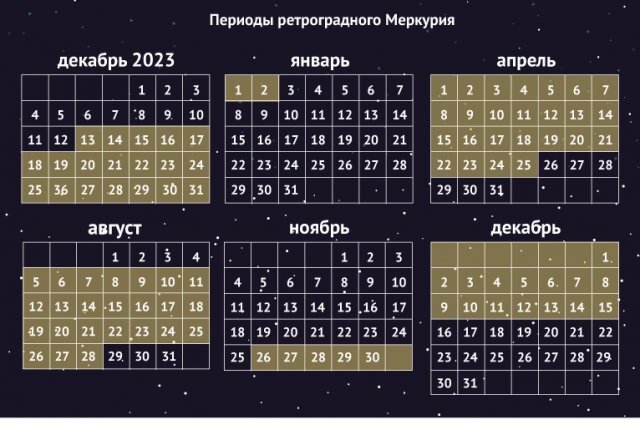    Ретроградный Меркурий в 2024 году. Инфографика