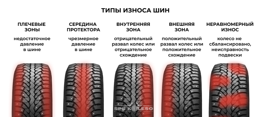 Как определить износ шин: признаки и методы проверки