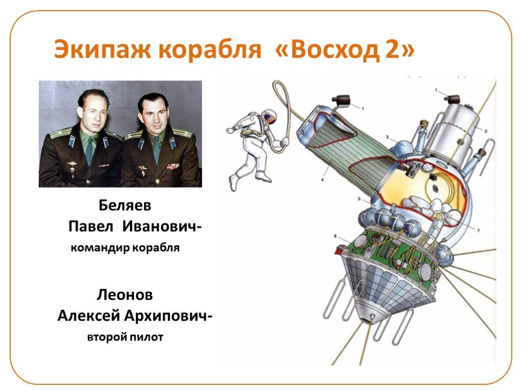 экипаж корабля "Восход-2"