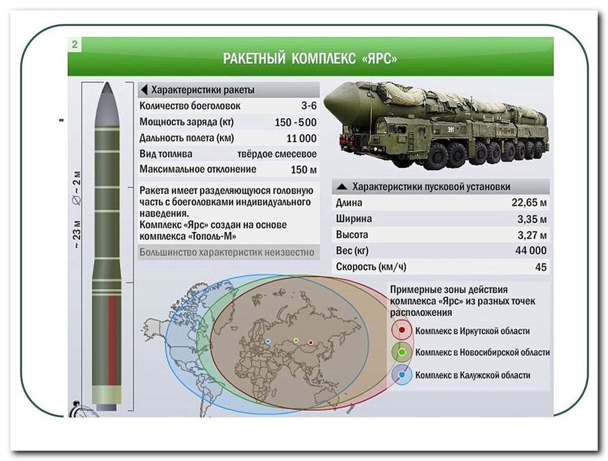 Рн рс. Ракетные комплексы РС-24 "Ярс".. РС-24 Ярс радиус поражения. РС-24 Ярс и Тополь м. Ярс баллистическая ракета.