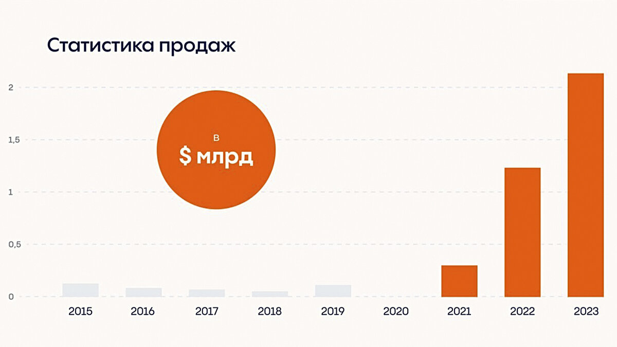 Стат дом. Экодом шале. Стат дом. Стат дом. Ооо интел групп кемерово.