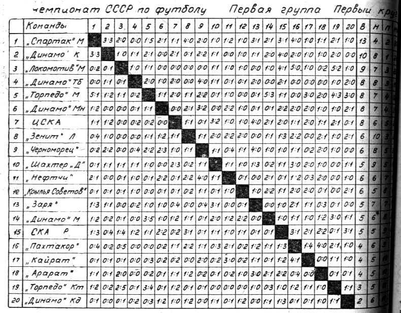 54 школа москва преподаватели. школа 8 каменск шахтинский ретро. эвзрку пво выпуск 1988. выпускники 1968 года. выпуск 1968 года школа.