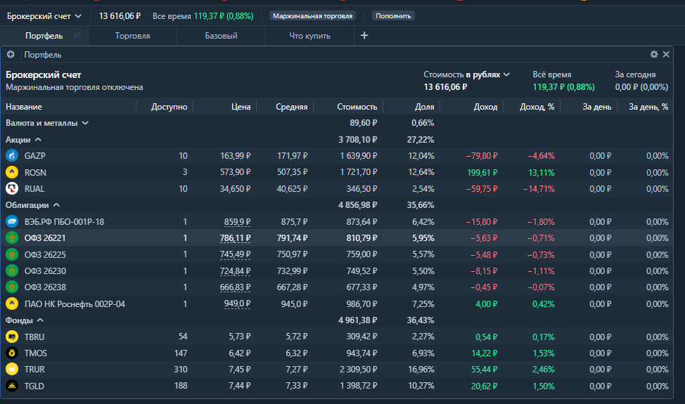 пассивный доход тинькофф. пассивный доход тинькофф. Etf фонды тинькофф инвестиции. визуализация пассивный доход. тинькофф доходы в 2022.