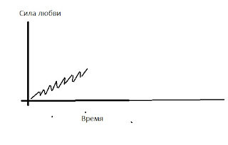 Мой эскиз. "Про любовь".