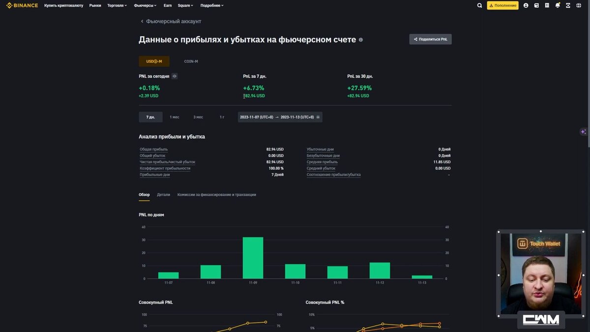 Тест готовых стратегий DCA ботов VELES | Crypto Watchmaker | Дзен