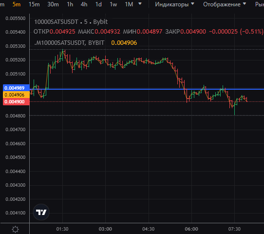 Крипта вверх. Таблица криптовалют 2021. Тон крипта. Яндекс крипта. Крипта родственная.