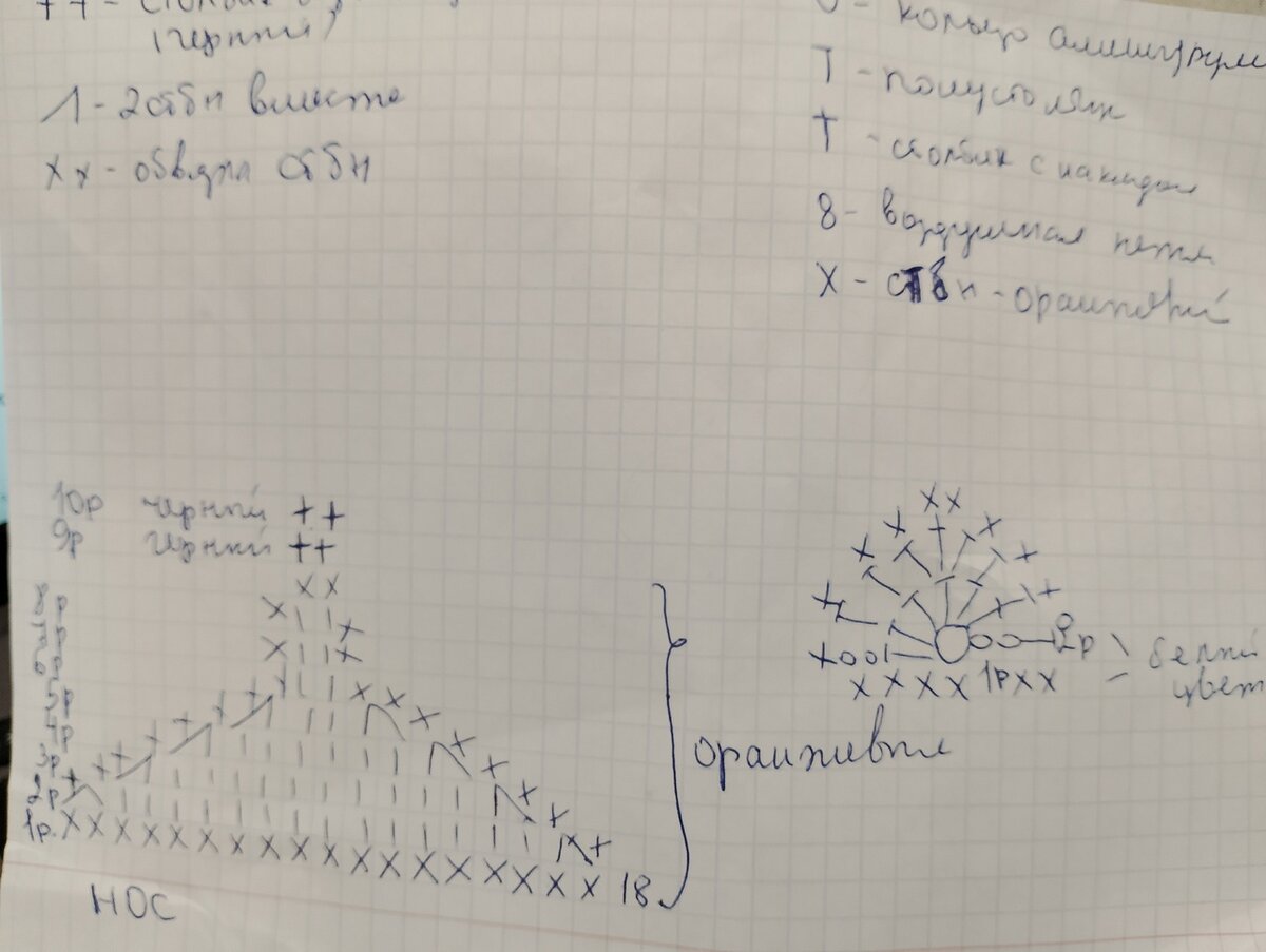 Материалы: Пряжа двух цветов (белый и оранжевый), немного черной для носика Крючок №2, игла с широким ушком для пришивания деталей
Глазки клеевые 10мм шарик от сухого бассейна 4 мм Гремелка для...-2