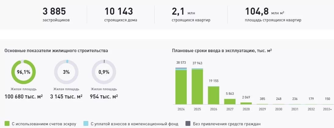 динамика стоимости недвижимости в москве за 10 лет график. рынок недвижимости в москве график по годам. график цен на недвижимость. динамика роста цен на жилье. график стоимости недвижимости в россии за 20 лет в рублях.