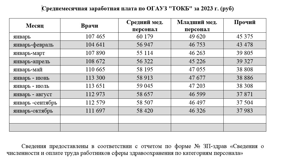 Источник https://okb.tomsk.ru/?p=about_target