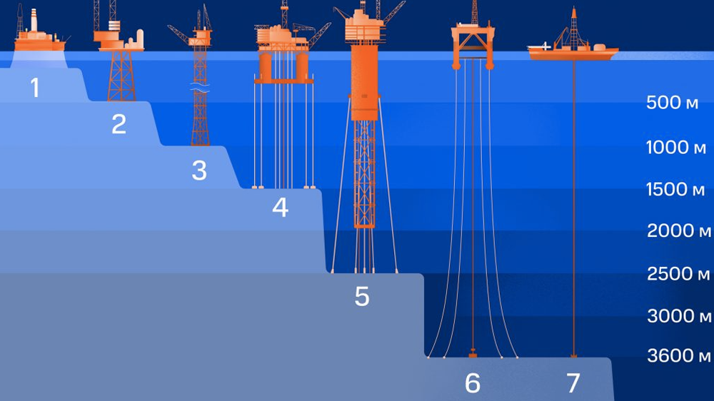 Ресурсы океана. Нефтедобыча в румынии. Нефтяная платформа. Беркут нефтяная платформа. Нефтяная вышка в море.