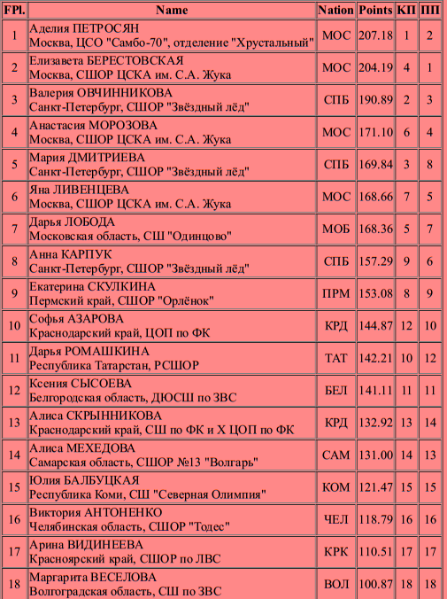 Пример заполнения приложения 4 к приказу мвд россии от 10. 12. 12. 12 2020 856. 12.