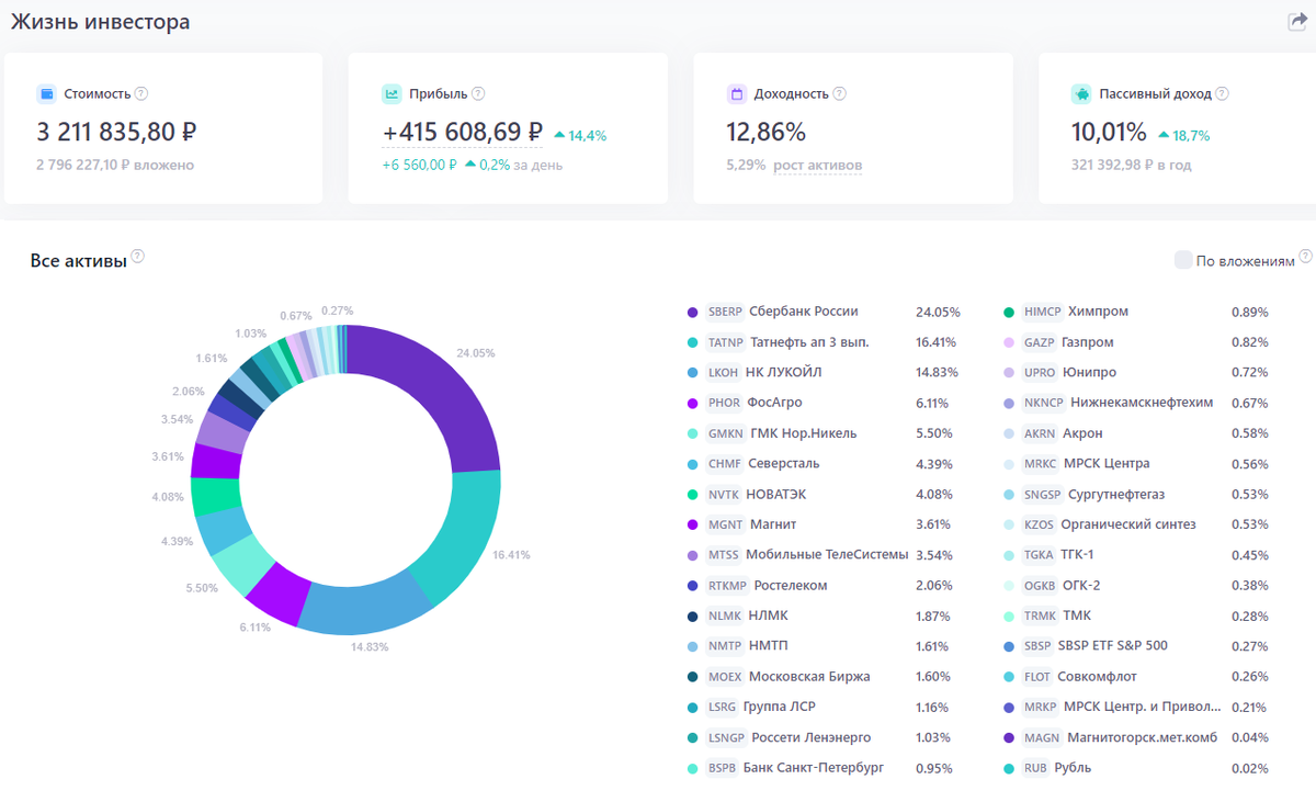 Код дохода дивиденды в справке. Код дохода дивидендов в 2023 году. Код дохода дивидендов в 2023 году. Дивиденды в справке 2 ндфл. Код дохода дивидендов в 2023 году.