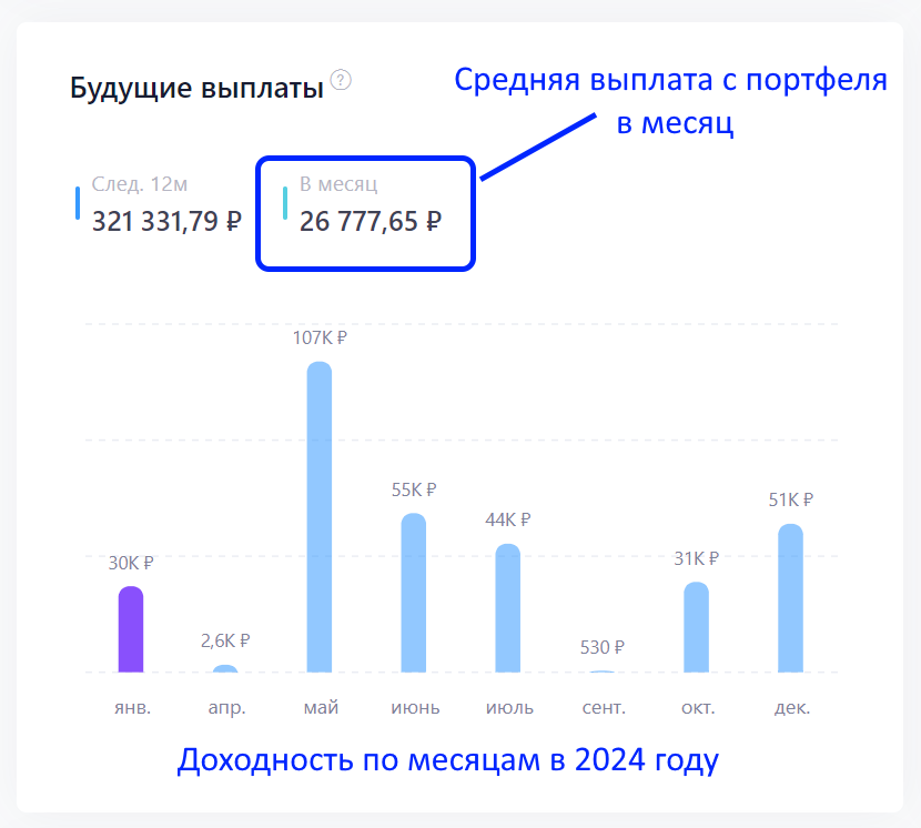 Через сколько месяцев июнь