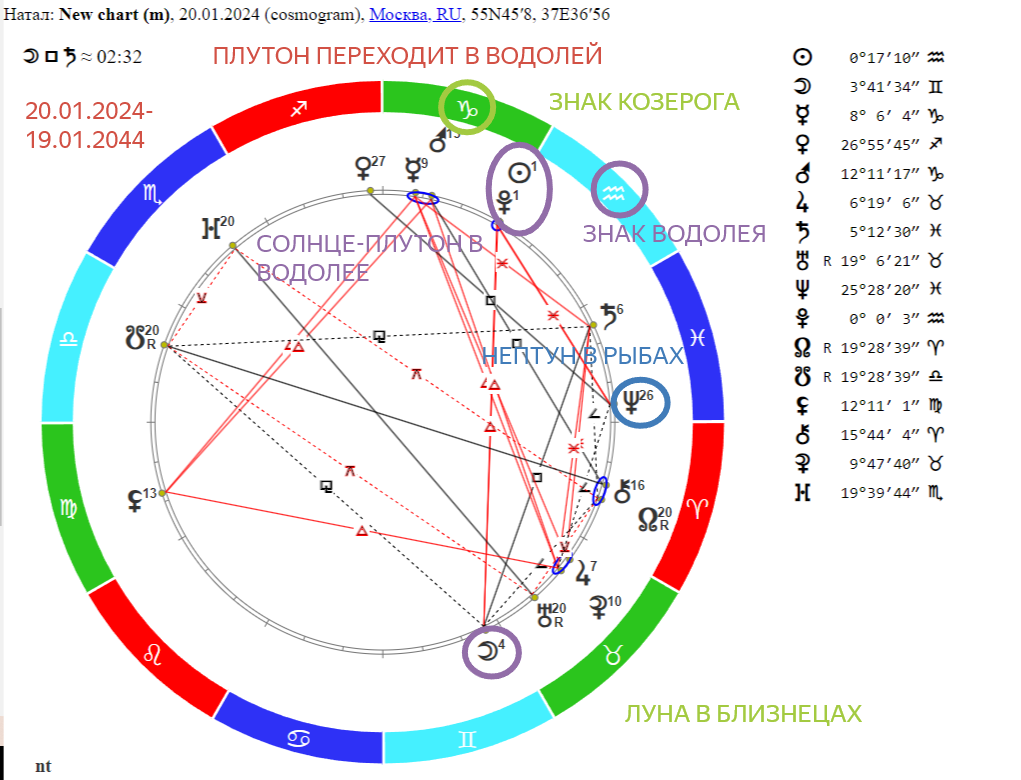 «Новая эпоха: Плутон в Водолее — какие перемены ожидают знак Козерога?»