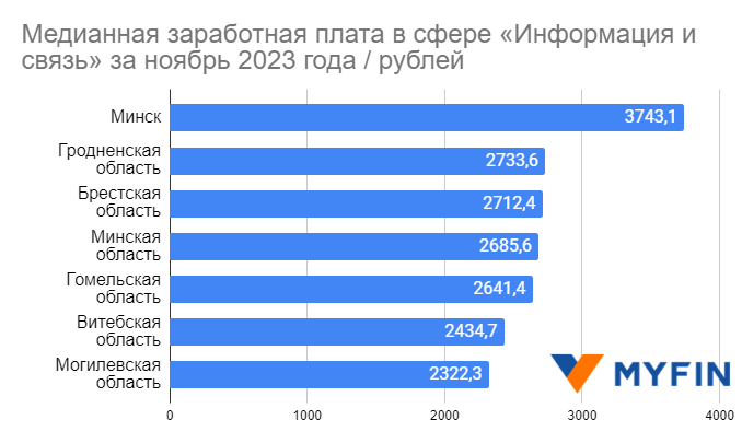 Зарплата контрактника в 2025 какого числа. Зарплата контрактника в 2025 какого числа