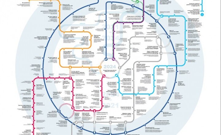 Федеральный государственный стандарт общего образования. Титульный лист пример оформления. Утвержденная программа. Приложение в проекте пример. Программа обучения.
