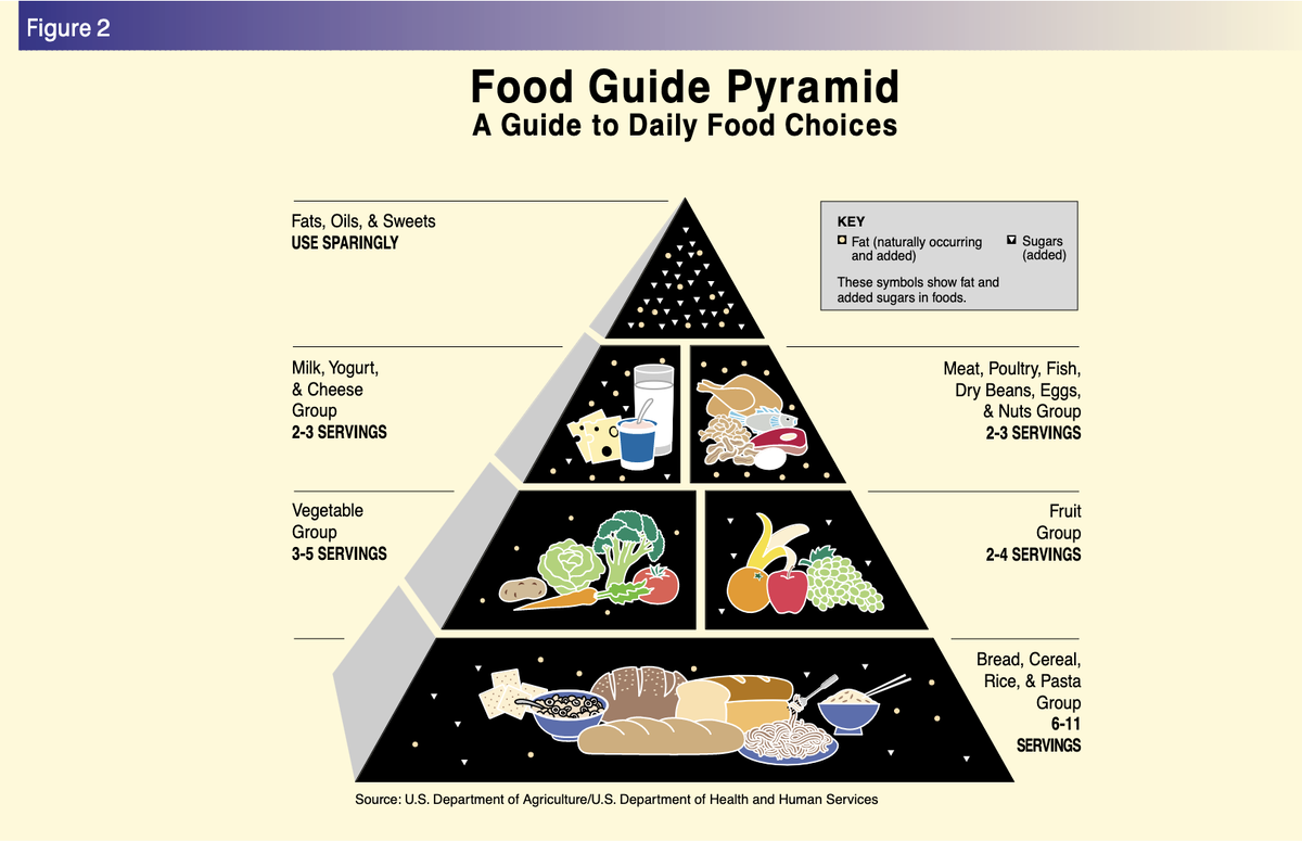 The U.S. Department of Agriculture (USDA)