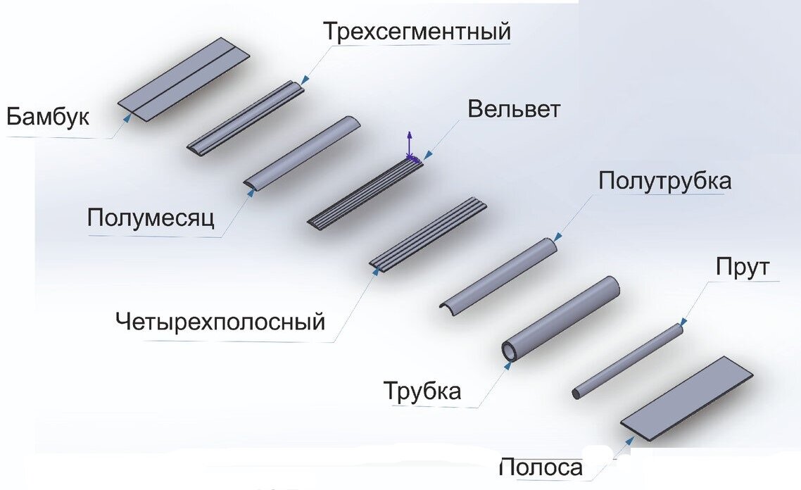 Как изготавливаются плетеные изделия