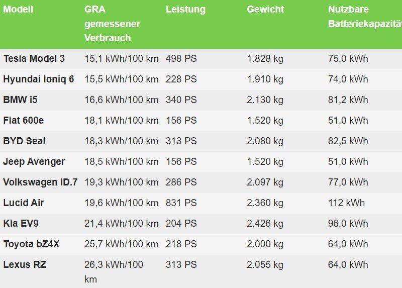 А на самом деле? Пробег электричек в реальных условиях: большой ...