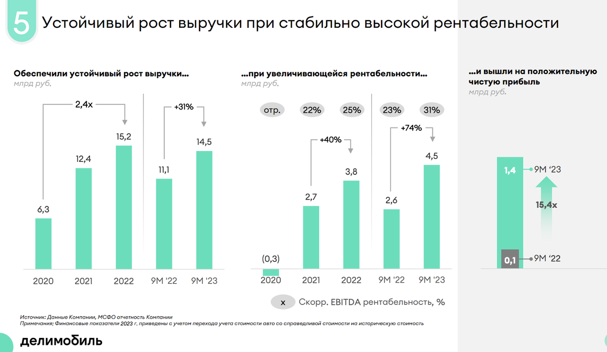 Пока рубль ни туда, ни сюда, вместе с ним скучают и индекс, и недвижимость. Зато скоро пройдут IPO Делимобиля и алкозавода Кристалл.-5