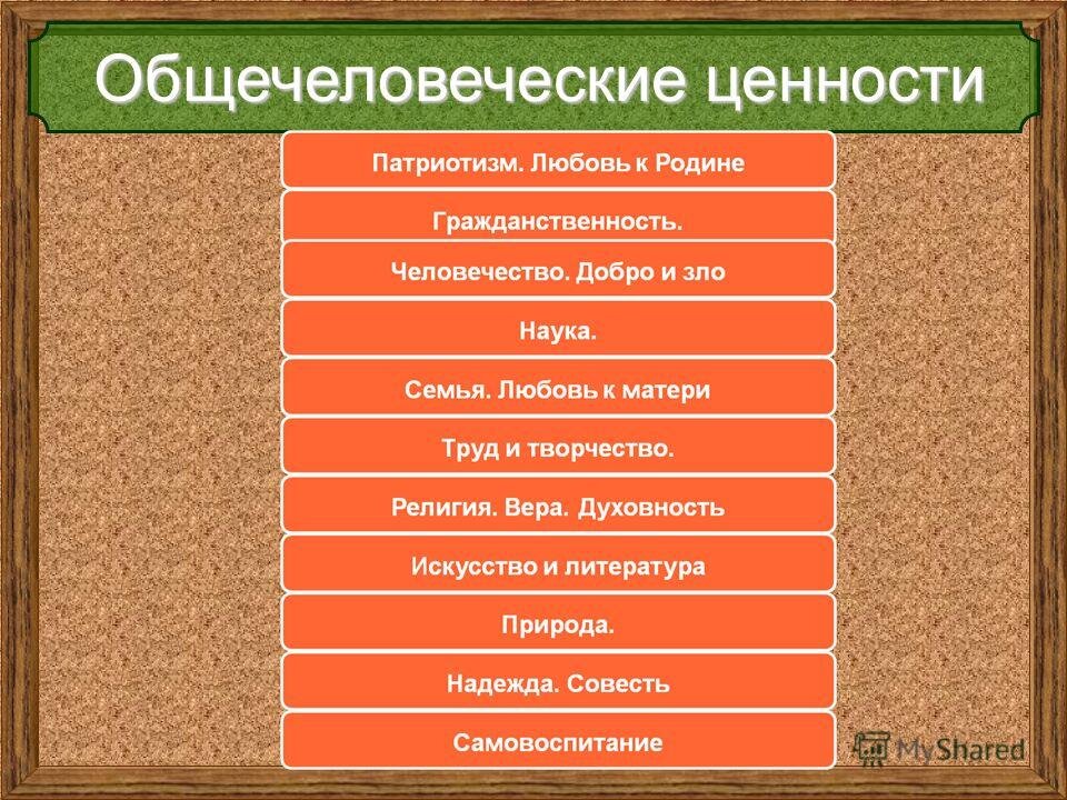 Презентация на тему "Духовная культура общества" - обществознание, презентации
