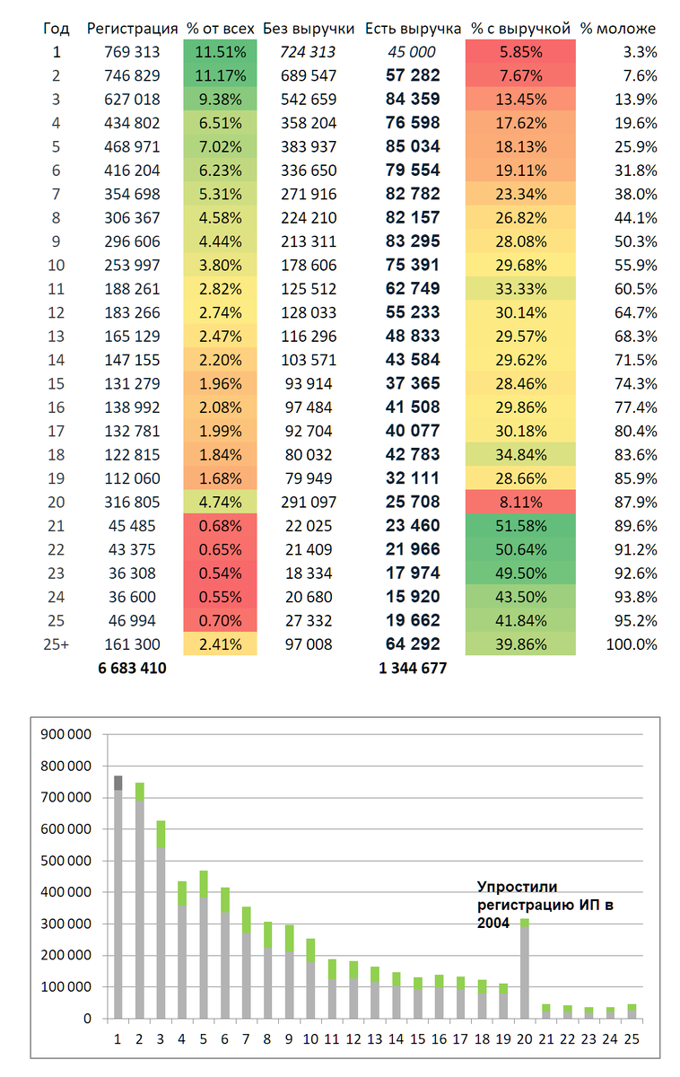 подарок девушке на день рождения. оригинальные подарки на день рождения. подарочный торт из конфет. оригинальные подарки. что можно сделать на 20 лет.