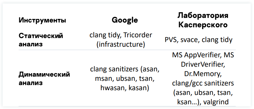 коды статики. коды статики. статические qr коды.