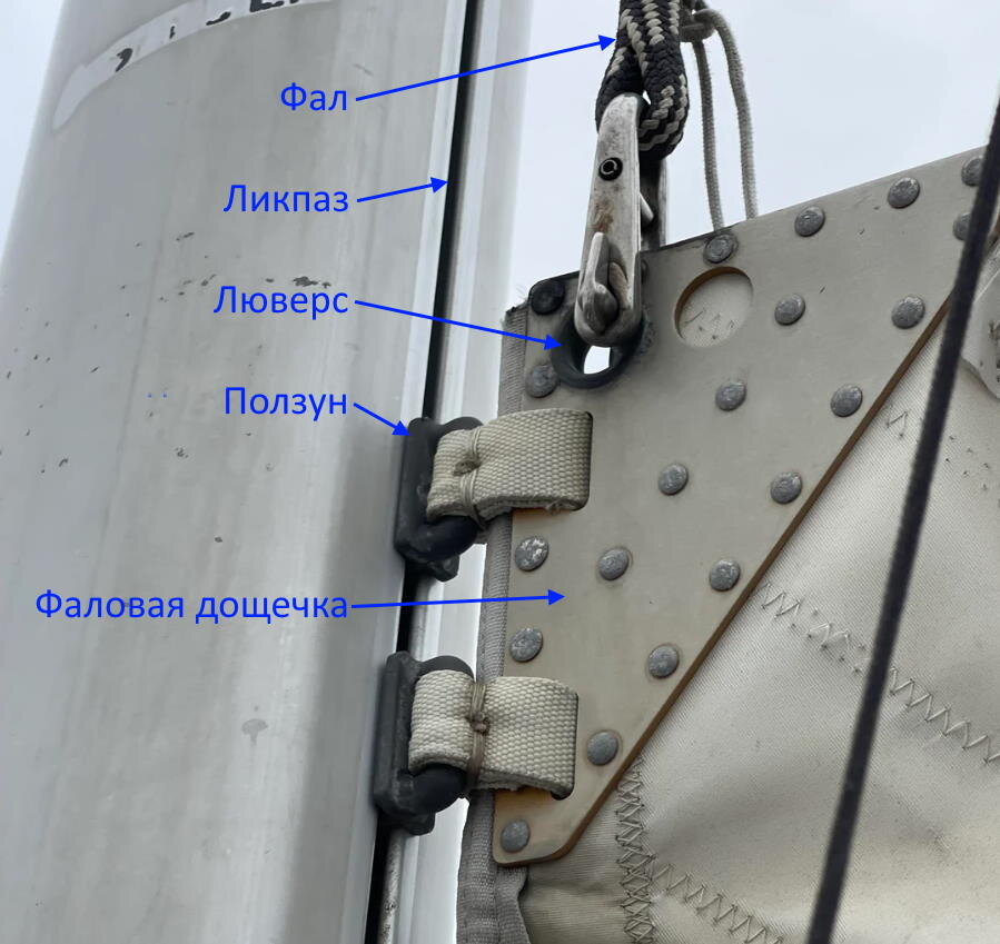 Чертеж корабля: подводная лодка