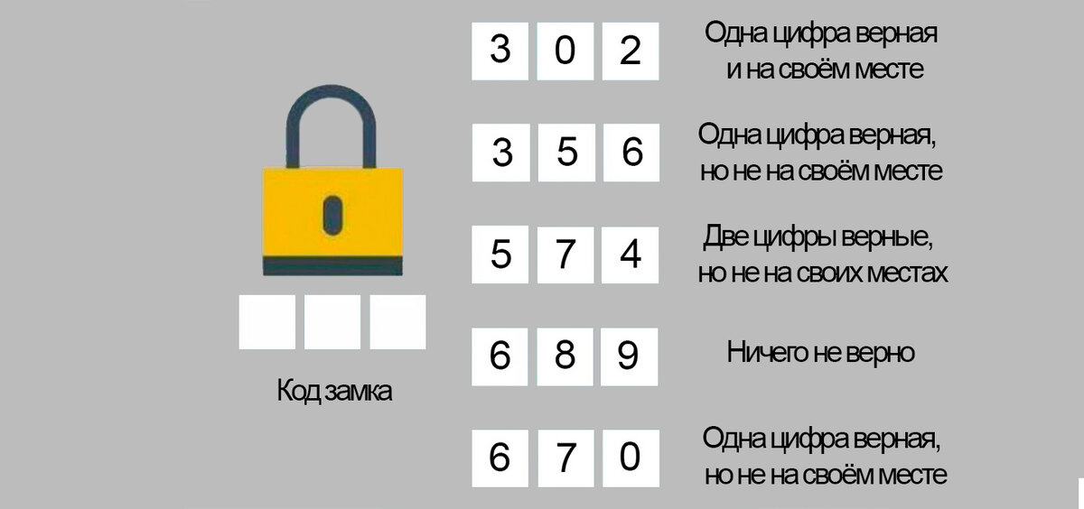 Источник: https://logikum.ru/podberi-kod-zamka/