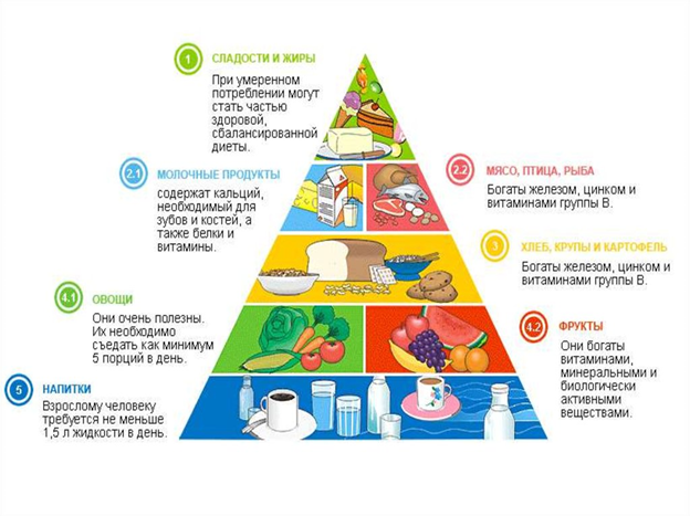 анкета по питанию. анкетирование правильное питание. план беседы с пациентом о правильном питании. анкета по правильному питанию. презентация по теме здоровое питание.