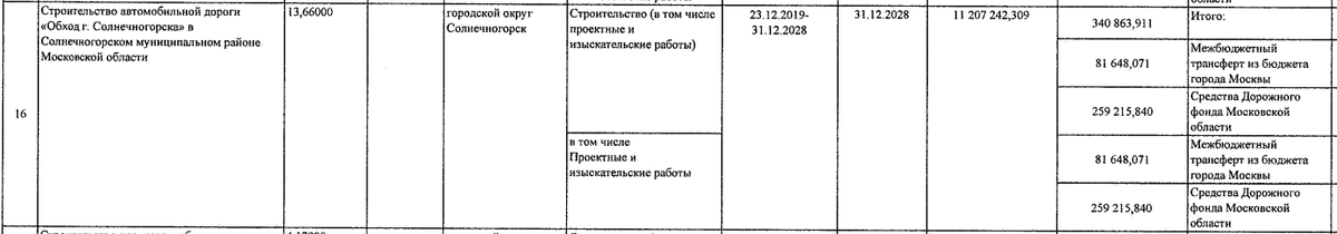 Финансирование обхода Солнечногорска в программе «Развитие и функционирование дорожно-транспортного комплекса» на 2023-2027 годы.