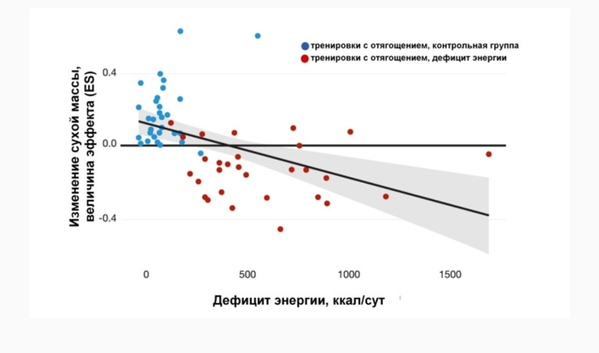 мышечный дефицит