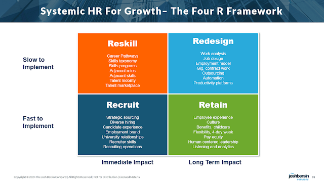 Тренды hr 2024. Hr тренды. Тренды hr 2024. Тренды hr 2024. Тренды hr 2024.