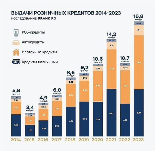 динамика долговой кредитной нагрузки населения 2020. статистика закредитованности населения 2023. закредитованность населения по странам. закредитованность населения. статистика закредитованности населения 2023.