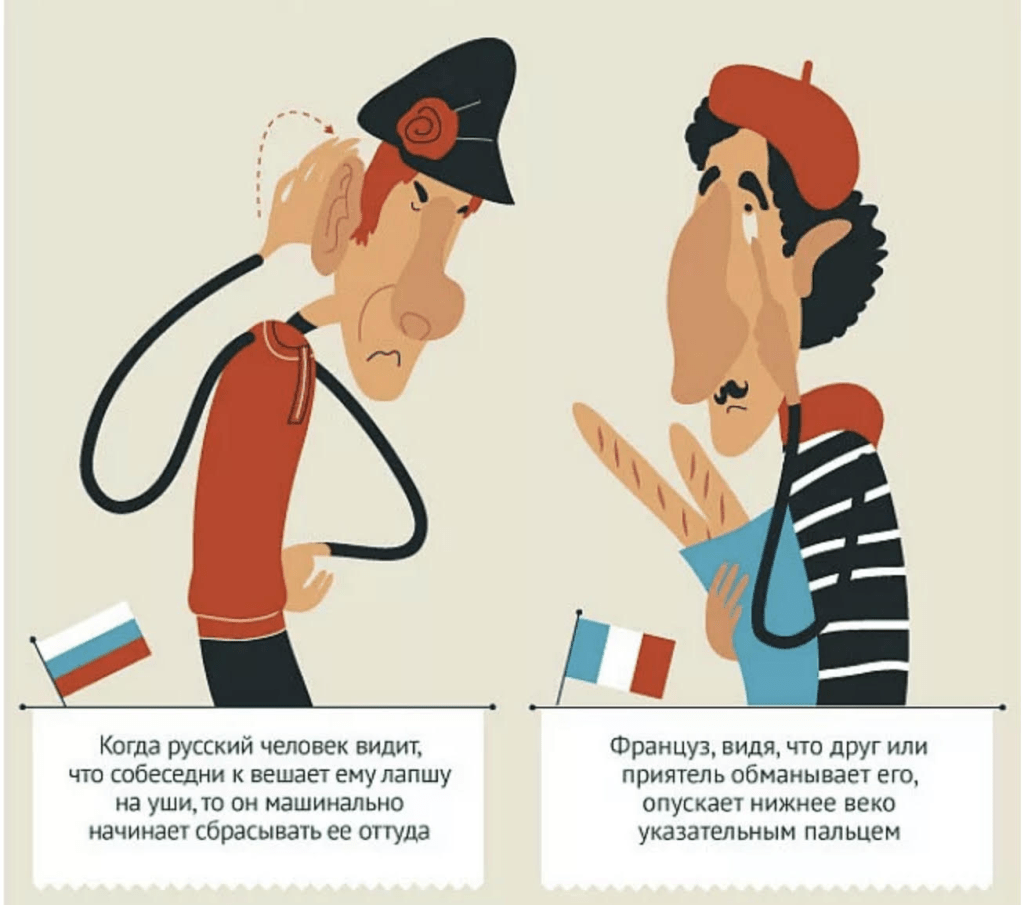 Жесты французов. Жесты французов и их значение. Стереотипы о французах. Язык жестов во Франции.