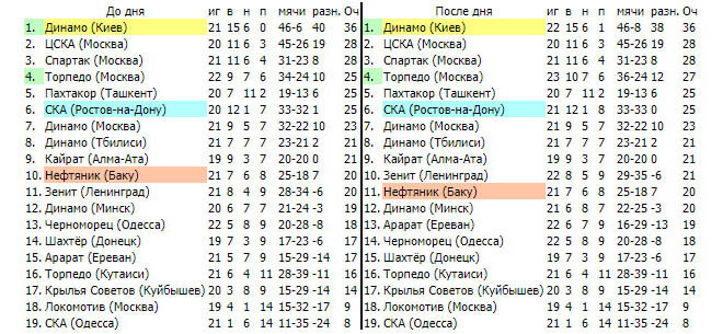 шкала температуры воздуха. основные части градусника. угол 0 градусов. спиртовой термометр рене реомюр. школа кельвина шкала цельсия.