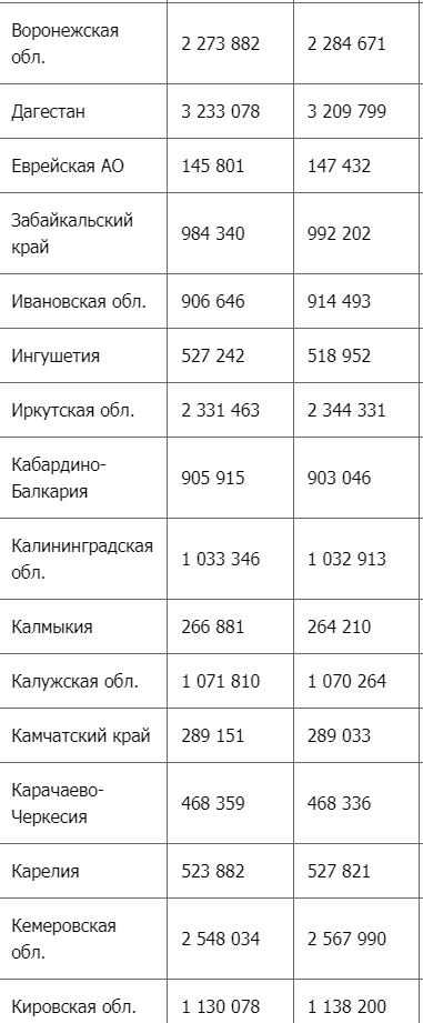 Численность населения франции на 2023 год