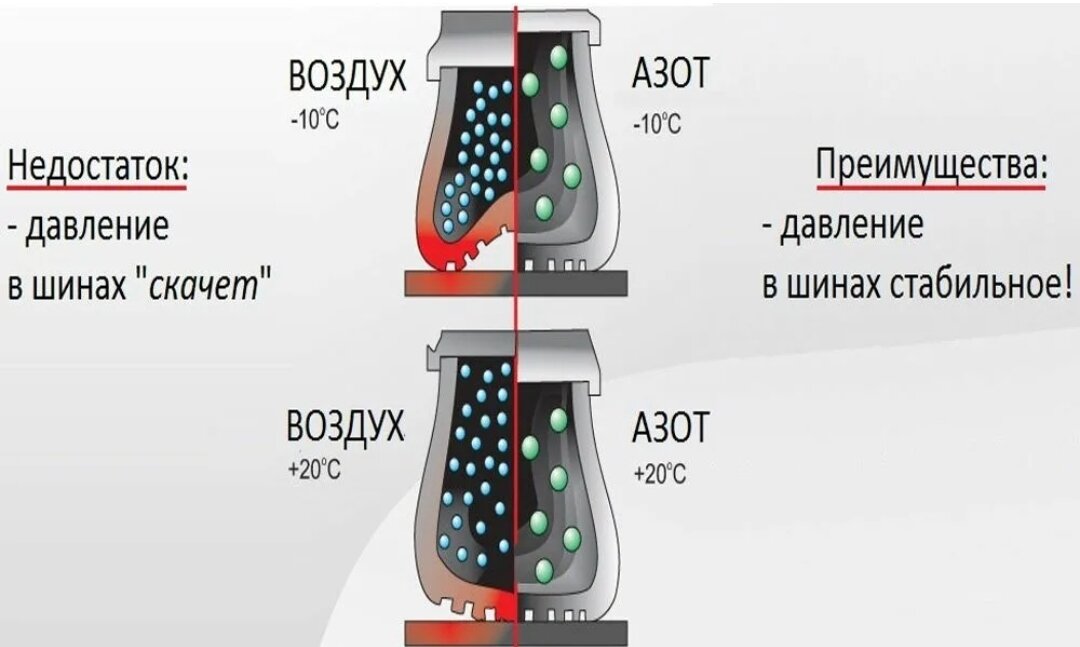 Давление в колесах минипогрузчика. Какое давление шин приора. Давление в шинах лада приора. Лада гранта давление в шинах r15. Давление в шинах гранта.