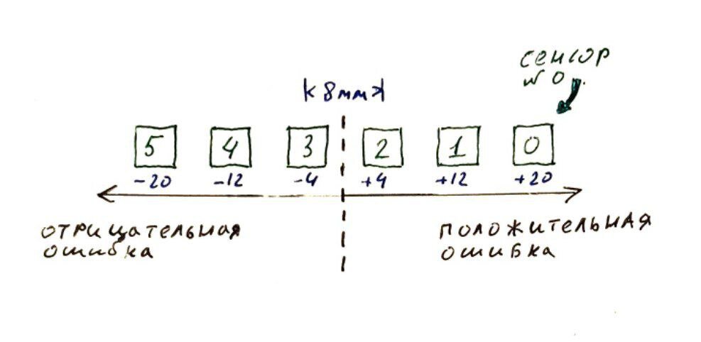 рис. №1 "Немного художества".