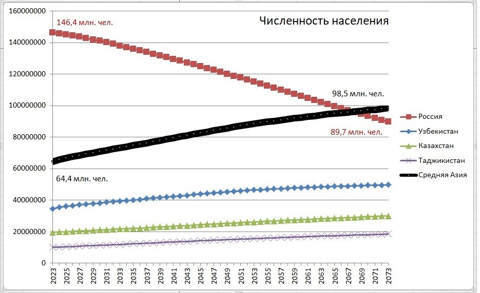 Лидер по численности населения латинской америки