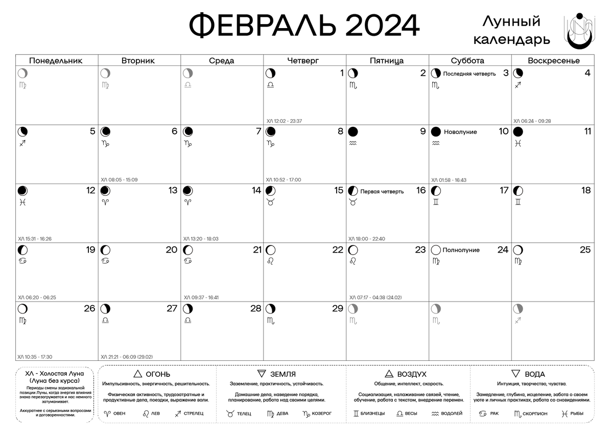 Стрижка 29 февраля 2024 по лунному календарю