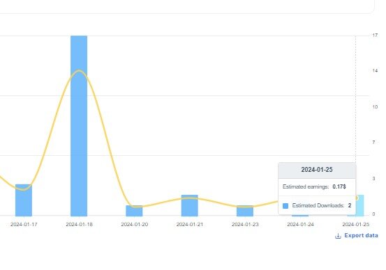 Приумножение капитала. Money income. Инвестиции пассивный доход. Финансовый рост. Деньги финансы.